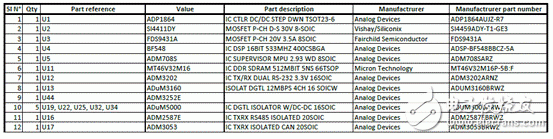 ADI公司ADSP-BF54x处理器开发方案介绍,第13张