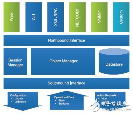 高可用性（HA）和嵌入式管理中间件：Enea Element详解,高可用性（HA）和嵌入式管理中间件：Enea Element详解,第5张