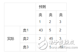 机器学习之模型评估的方法总结,机器学习之模型评估的方法总结,第3张