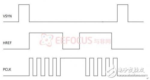 基于FPGA嵌入式系统的智能小车全面解析,基于FPGA嵌入式系统的智能小车全面解析,第5张