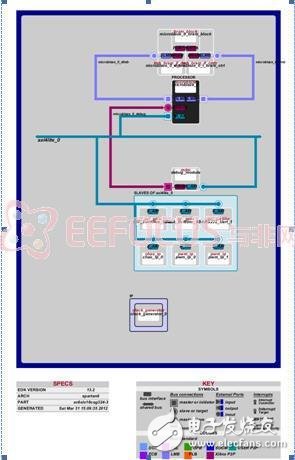 基于FPGA嵌入式系统的智能小车全面解析,基于FPGA嵌入式系统的智能小车全面解析,第7张