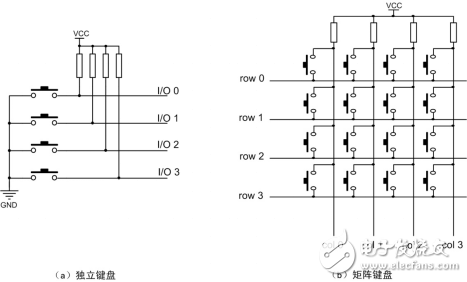 嵌入式输入设备设计应用,第3张