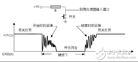 嵌入式输入设备设计应用,第2张