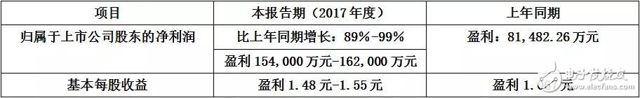 紫光集团：从“中国芯”到“云生态” 千亿规模玩大产业布局,紫光集团：从“中国芯”到“云生态” 千亿规模玩大产业布局,第2张