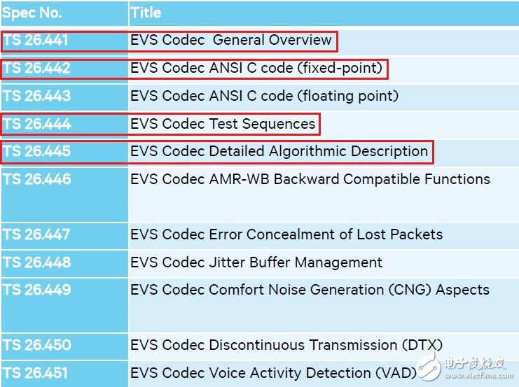 关于音频编解码器EVS及用好要做的准备工作详解,关于音频编解码器EVS及用好要做的准备工作详解,第2张