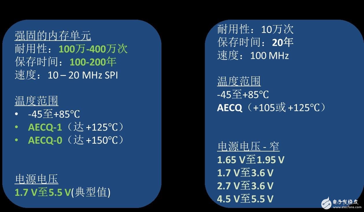 高度可靠的EEPROM助力汽车应用功能开发,高度可靠的EEPROM助力汽车应用功能开发,第3张