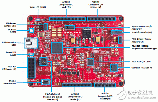 cypress公司的PSoC 4000Pioneer开发板方案介绍,第3张