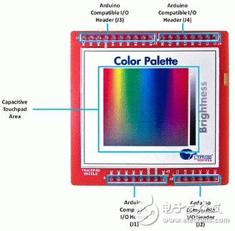 cypress公司的PSoC 4000Pioneer开发板方案介绍,第4张