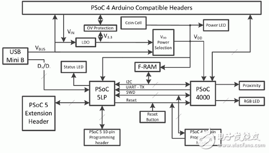 cypress公司的PSoC 4000Pioneer开发板方案介绍,第5张