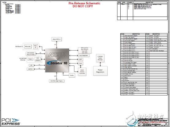 Intel Stratix 10 GXFPGA和SX SoC开发方案,第7张