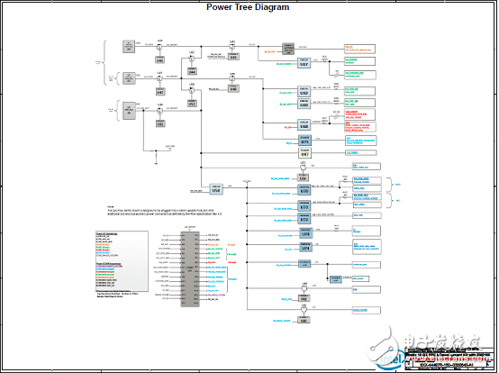 Intel Stratix 10 GXFPGA和SX SoC开发方案,第8张