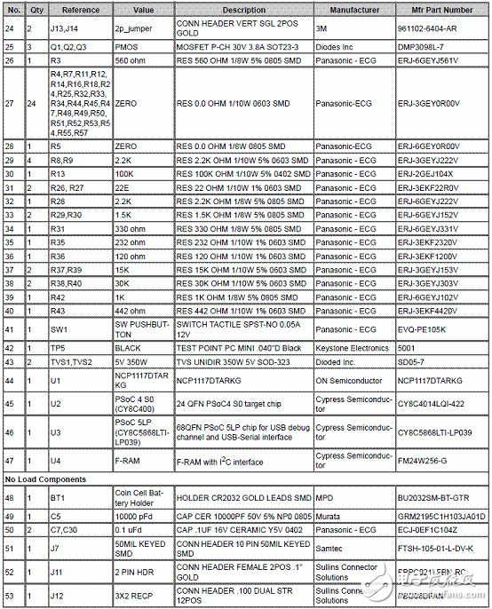 cypress公司的PSoC 4000Pioneer开发板方案介绍,第13张