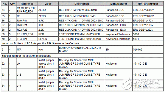 cypress公司的PSoC 4000Pioneer开发板方案介绍,第14张