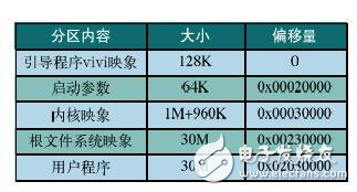 将嵌入式Linux移植到基于ARM920T平台的设计方案,第3张