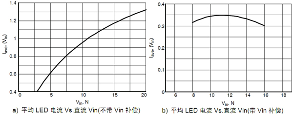 用MR16LED替代1W至5WLED驱动器设计参考,第3张