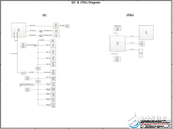 Intel Stratix 10 GXFPGA和SX SoC开发方案,第10张