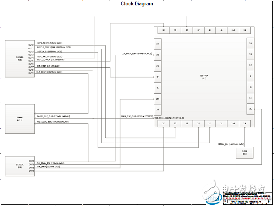 Intel Stratix 10 GXFPGA和SX SoC开发方案,第11张