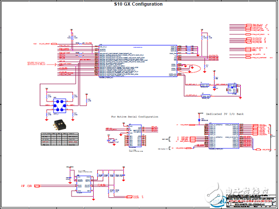 Intel Stratix 10 GXFPGA和SX SoC开发方案,第12张