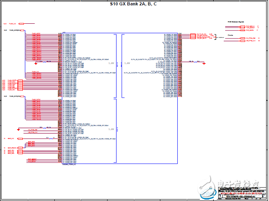 Intel Stratix 10 GXFPGA和SX SoC开发方案,第13张