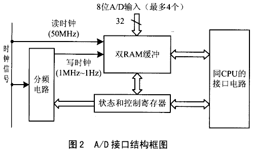 基于Nios软核的嵌入式Internet系统设计,第3张