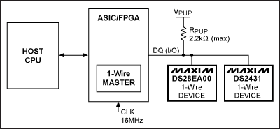 利用API控制DS1WM 1-Wire总线主机,图1. 1-Wire网络总线示例电路,第2张
