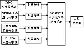 汽车排放瞬态工况法测量用气体流量分析仪,第7张