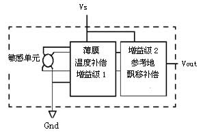 汽车排放瞬态工况法测量用气体流量分析仪,第8张