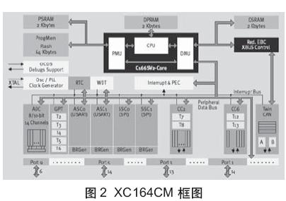 基于XC164CM的汽车电动助力转向系统,第3张