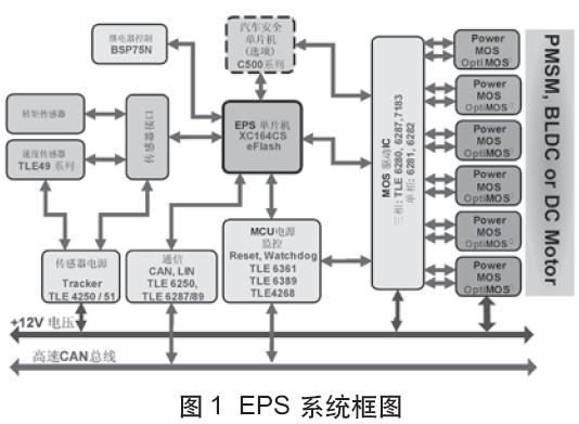 基于XC164CM的汽车电动助力转向系统,第2张