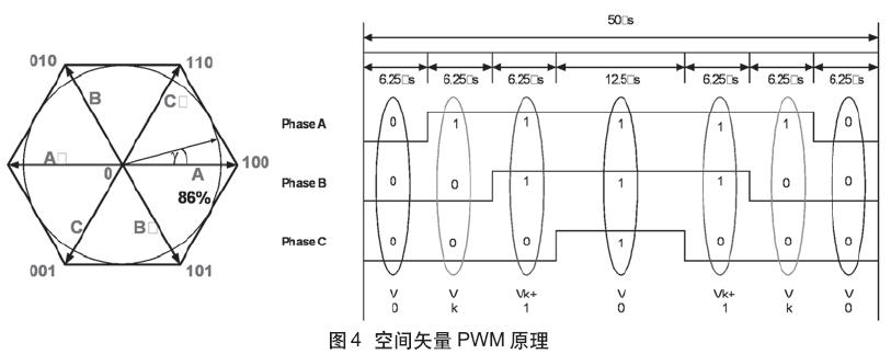 基于XC164CM的汽车电动助力转向系统,第4张