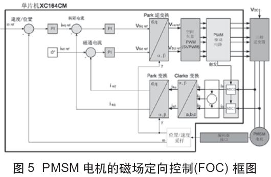 基于XC164CM的汽车电动助力转向系统,第10张