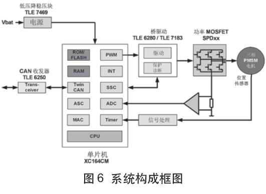 基于XC164CM的汽车电动助力转向系统,第11张