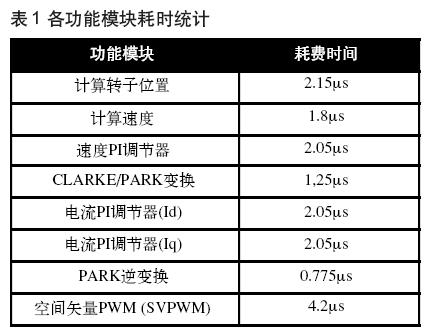 基于XC164CM的汽车电动助力转向系统,第14张