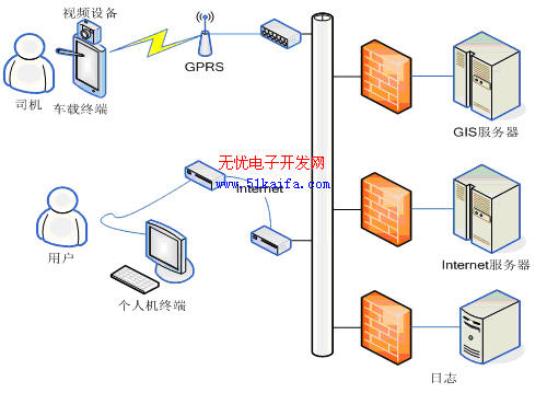 基于XPE的嵌入式车载系统研究与实现,第2张