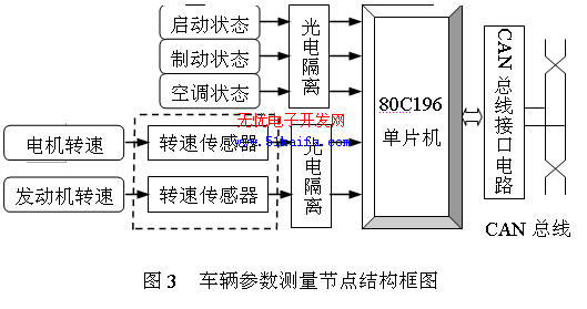 基于CAN总线的电动汽车整车参数测试网络,第5张