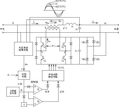 新型EPWM斩波器式交流稳压电源的原理分析,第2张