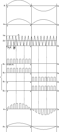 新型EPWM斩波器式交流稳压电源的原理分析,第4张