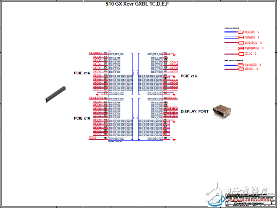 Intel Stratix 10 GXFPGA和SX SoC开发方案,第17张