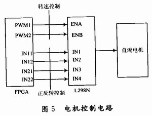 ARM芯片S3C2440A智能小车可移动视频监控系统,第5张