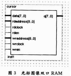 基于SoPC的参数化TFT-LCD控制器IP核设计,第4张