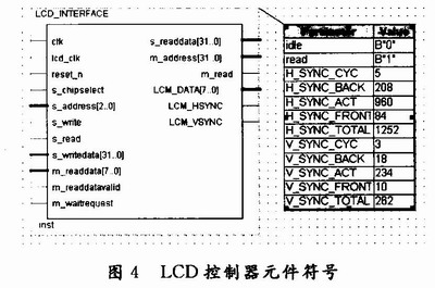 基于SoPC的参数化TFT-LCD控制器IP核设计,第7张