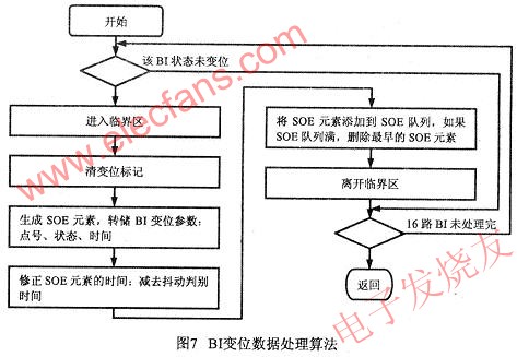 基于嵌入式SCADA系统的开关量信号采集模板设计,第8张