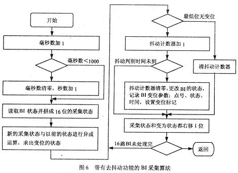 基于嵌入式SCADA系统的开关量信号采集模板设计,第7张