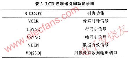 基于S3C2410和CH7004的嵌入式系统VGA接口设计,第4张