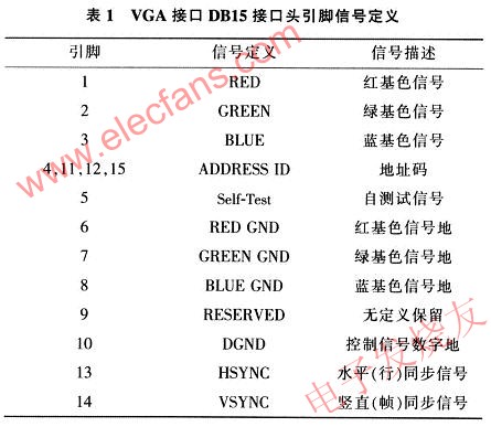 基于S3C2410和CH7004的嵌入式系统VGA接口设计,VGA接口引脚表 www.elecfans.com,第2张