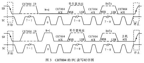 基于S3C2410和CH7004的嵌入式系统VGA接口设计,第6张