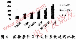 基于APIC时钟的嵌入式Linux的实时性分析,第6张