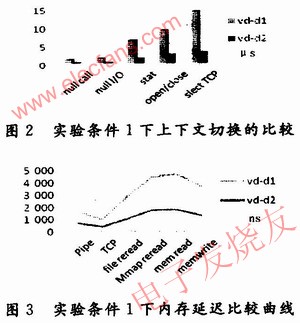 基于APIC时钟的嵌入式Linux的实时性分析,第5张