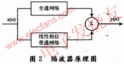 基于ARM9芯片AT91SAM9261S的心电诊断系统的设计,陷波滤波器原理图 www.elecfans.com,第3张