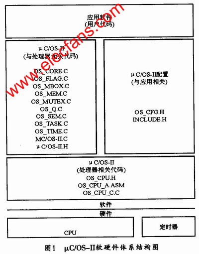 μCOS-II在TMS320VC5402上的移植,第2张